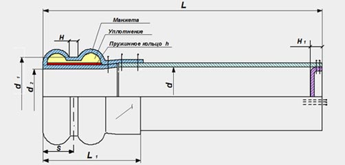 фильтровальный рукав, конструкция фильтровального рукава